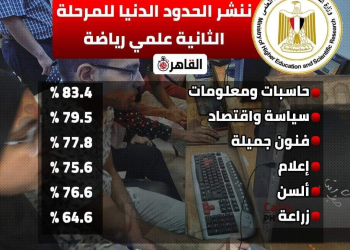 الحدود الدنيا لتنسيق الجامعات المرحلة الثانية 2024 شعبة علمي رياضة