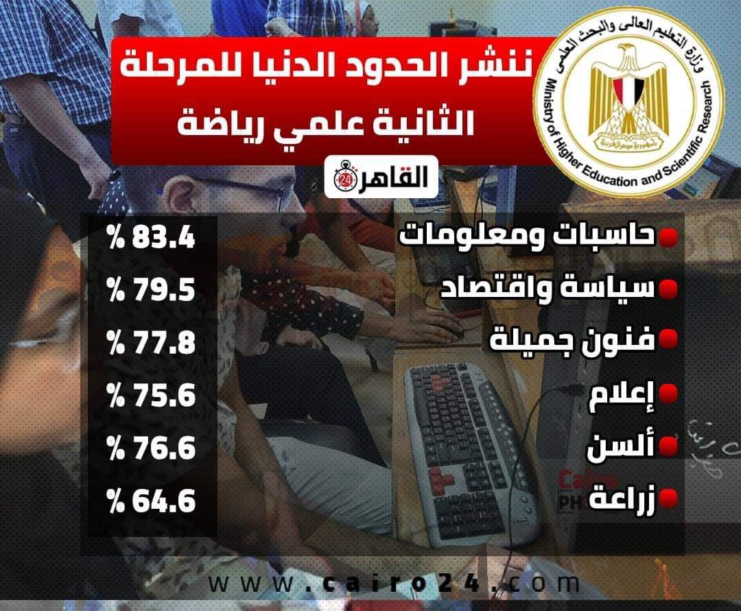 الحدود الدنيا لتنسيق الجامعات المرحلة الثانية 2024 شعبة علمي رياضة