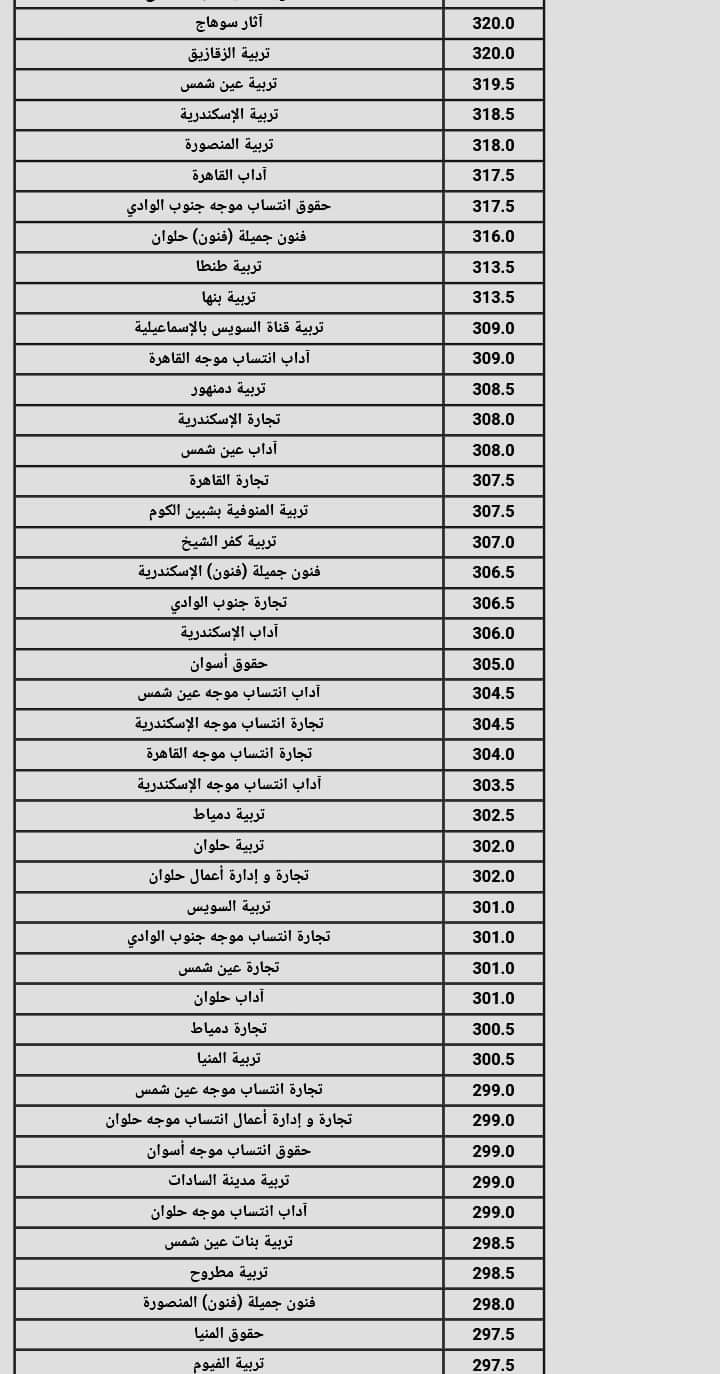 نتيجة تنسيق الجامعات المرحلة الثانية القسم الادبى 2024