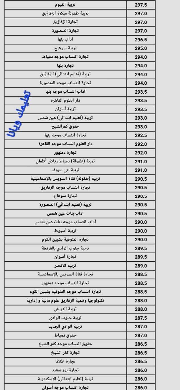 نتيجة تنسيق الجامعات المرحلة الثانية القسم الادبى 2024