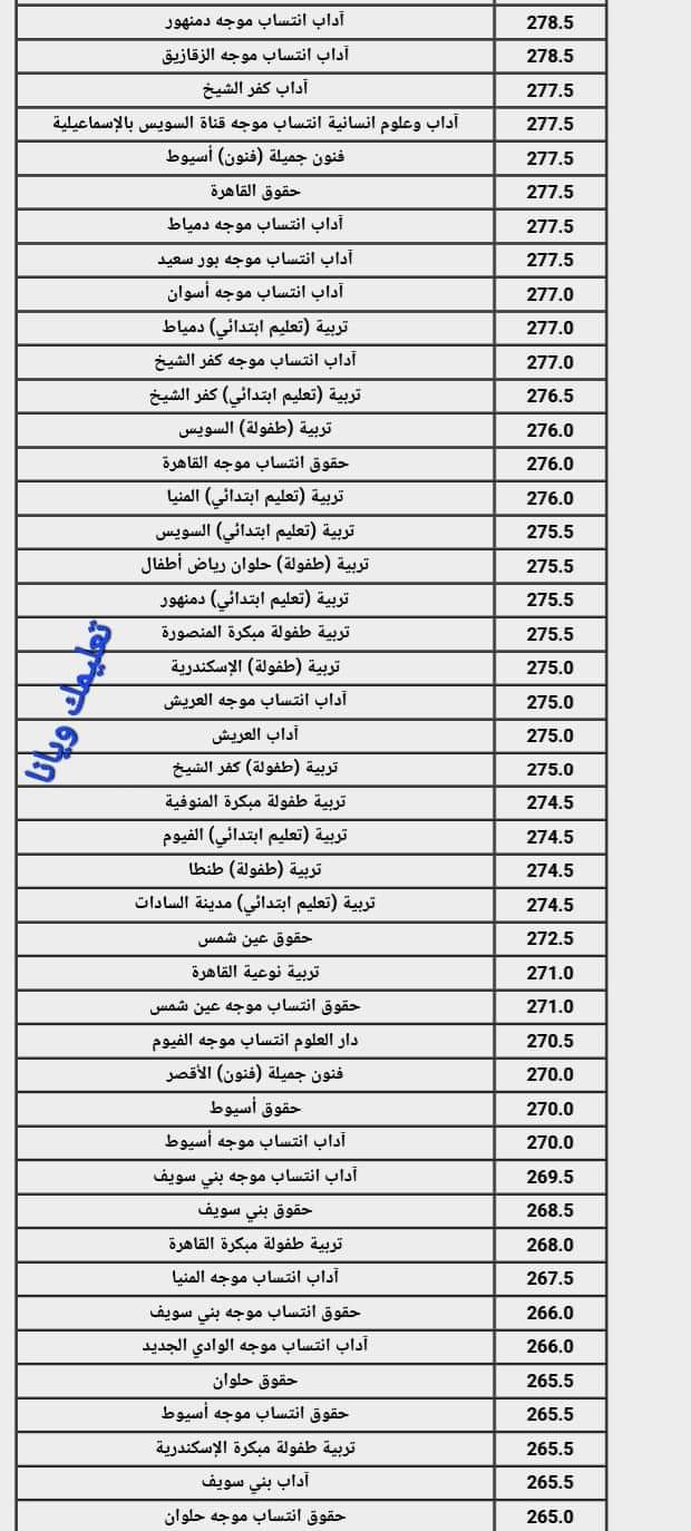 نتيجة تنسيق الجامعات المرحلة الثانية القسم الادبى 2024