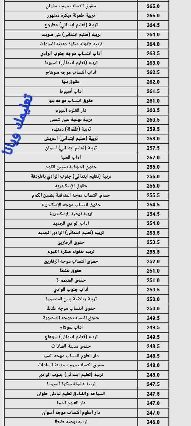 نتيجة تنسيق الجامعات المرحلة الثانية القسم الادبى 2024