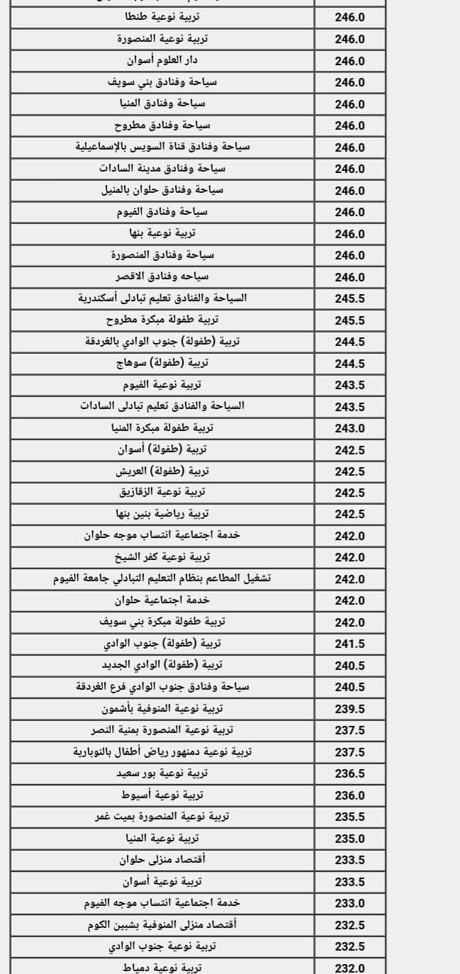 نتيجة تنسيق الجامعات المرحلة الثانية القسم الادبى 2024