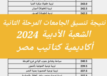 نتيجة تنسيق الجامعات المرحلة الثانية القسم الادبى 2024