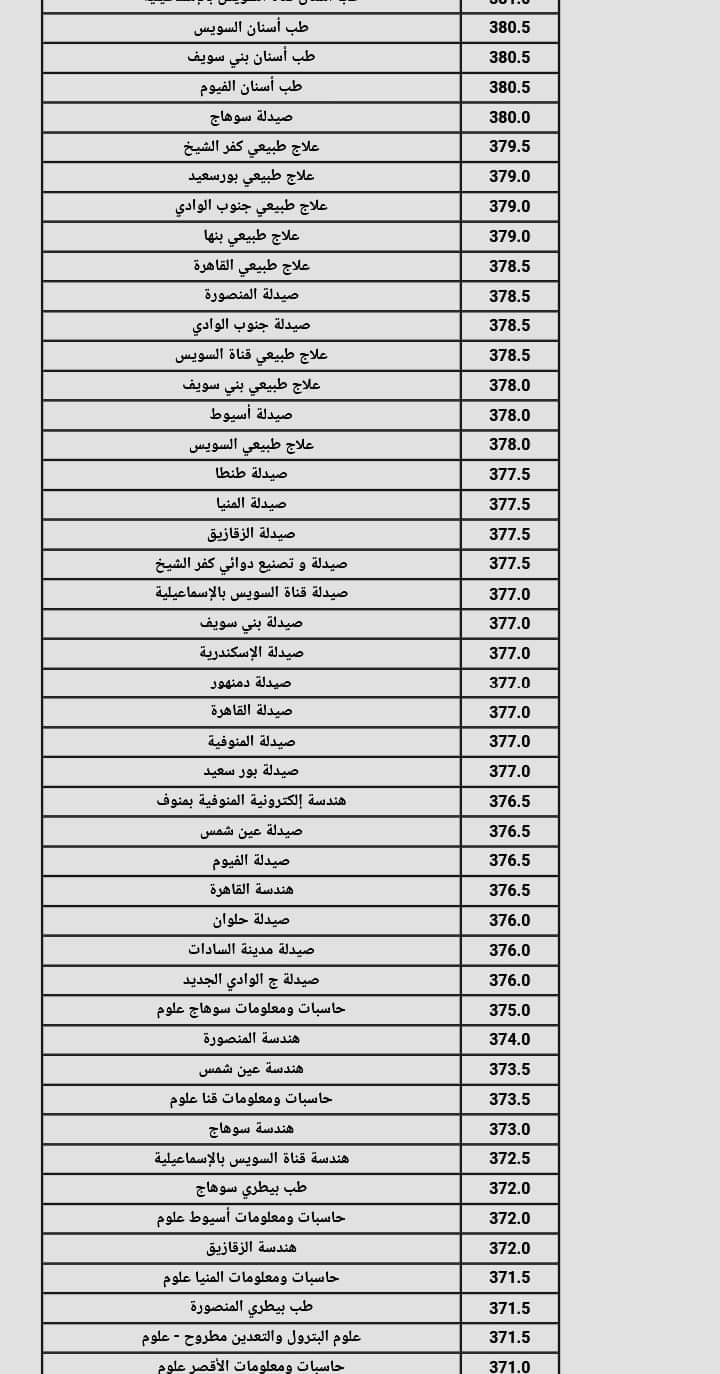 نتيجة تنسيق الجامعات المرحلة الثانية 2024 القسم العلمي علوم ورياضة