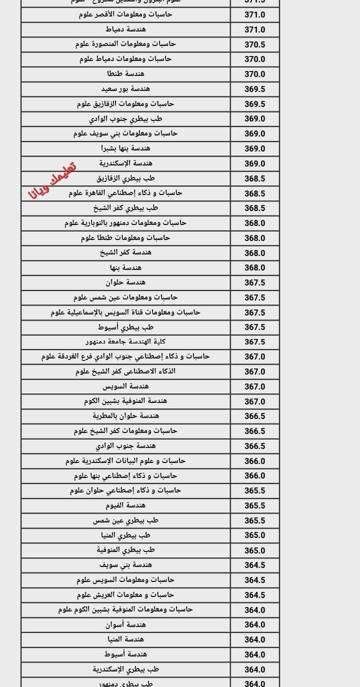 نتيجة تنسيق الجامعات المرحلة الثانية 2024 القسم العلمي علوم ورياضة