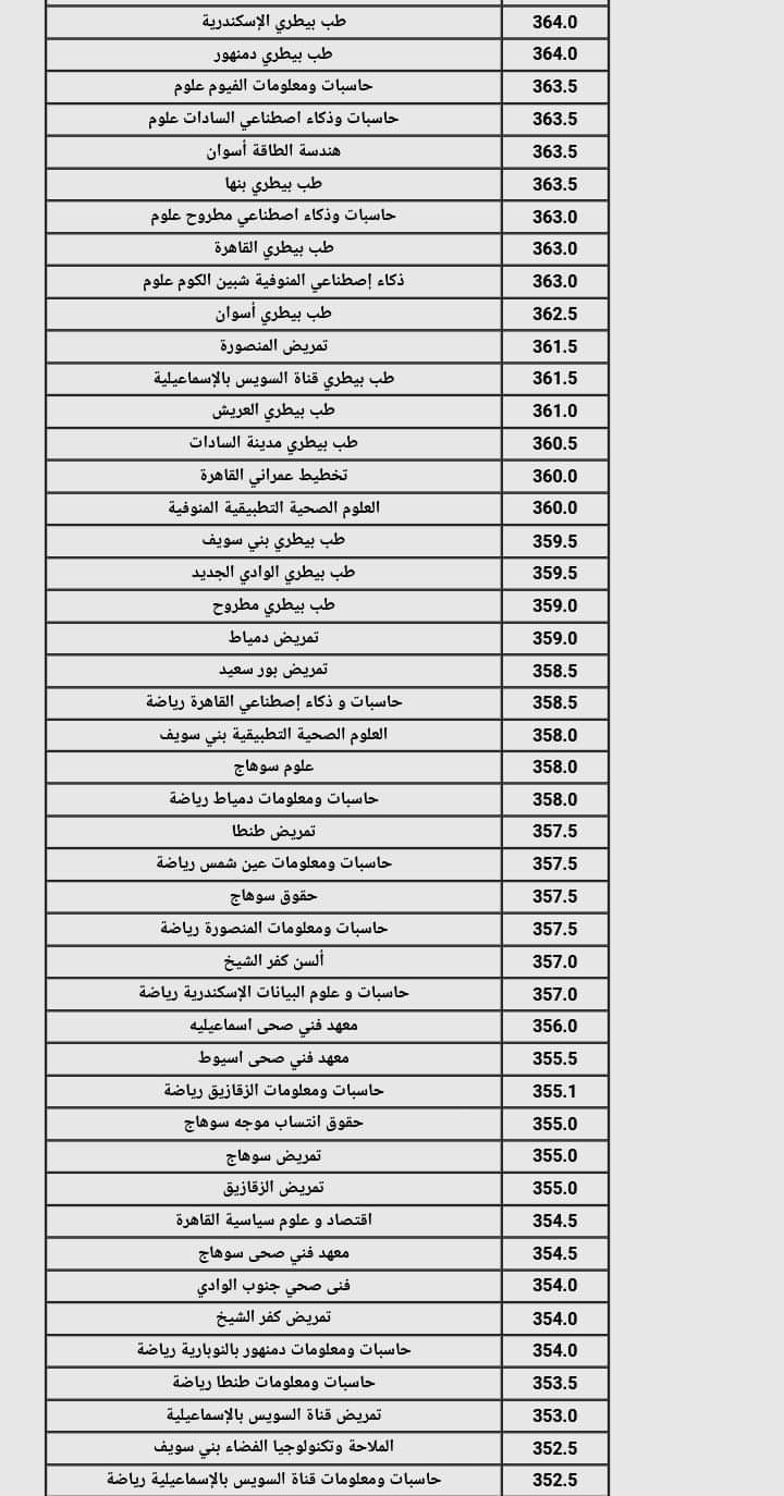 نتيجة تنسيق الجامعات المرحلة الثانية 2024 القسم العلمي علوم ورياضة