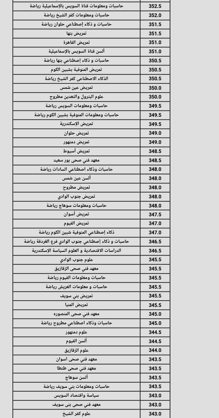 نتيجة تنسيق الجامعات المرحلة الثانية 2024 القسم العلمي علوم ورياضة