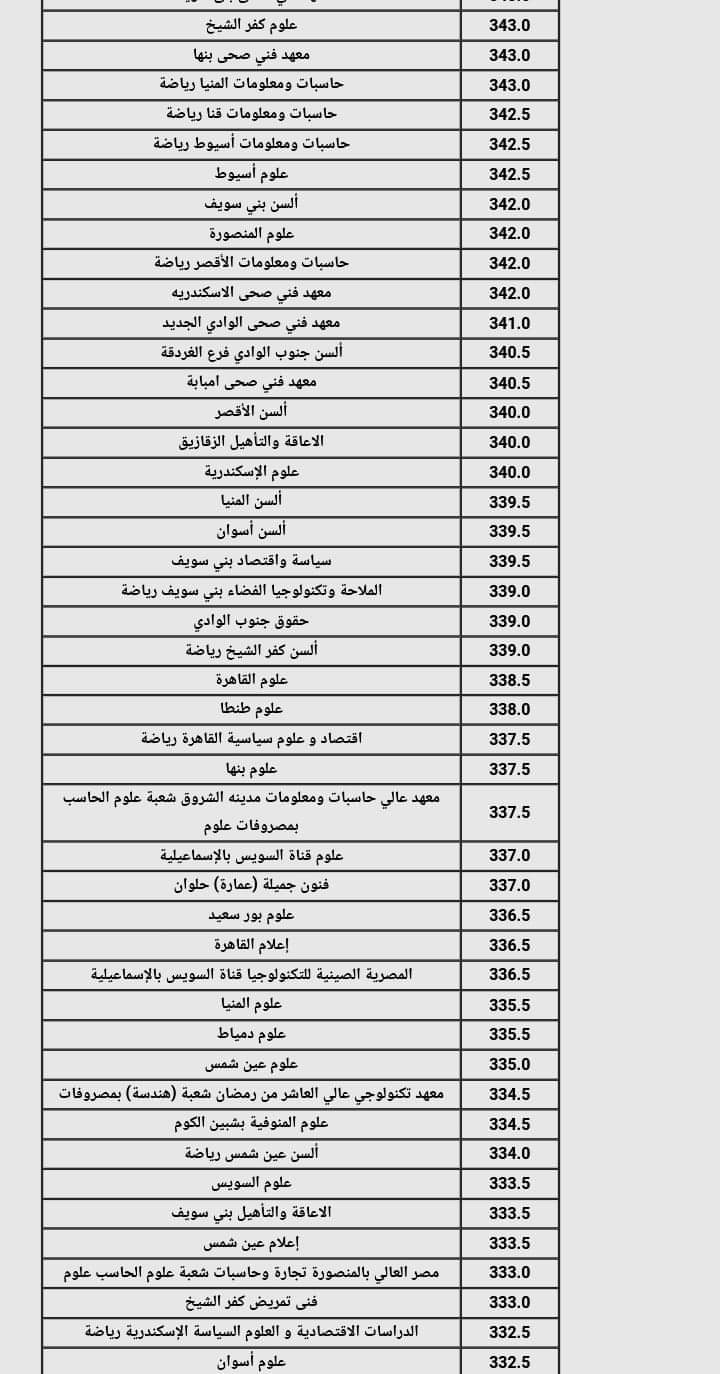 نتيجة تنسيق الجامعات المرحلة الثانية 2024 القسم العلمي علوم ورياضة