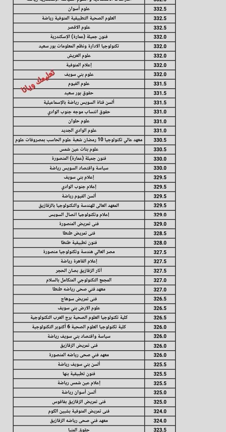 نتيجة تنسيق الجامعات المرحلة الثانية 2024 القسم العلمي علوم ورياضة