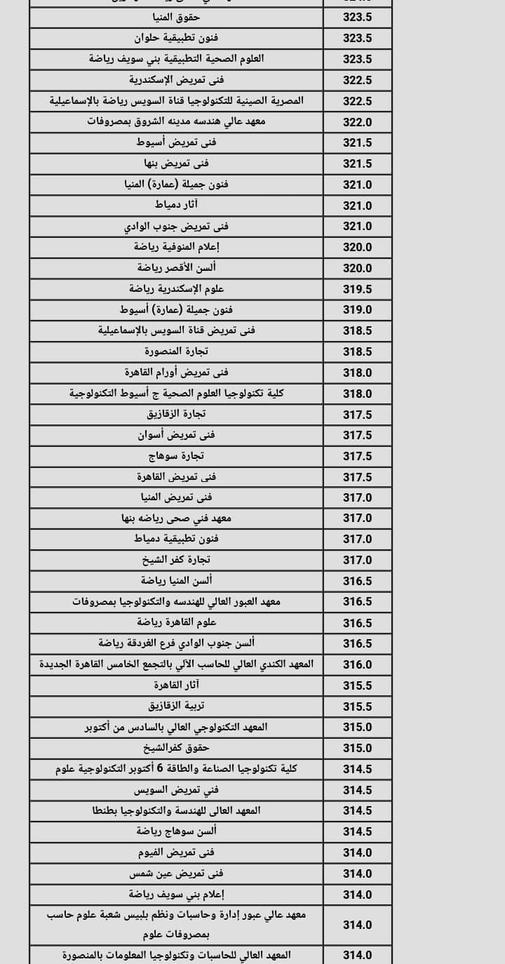 نتيجة تنسيق الجامعات المرحلة الثانية 2024 القسم العلمي علوم ورياضة