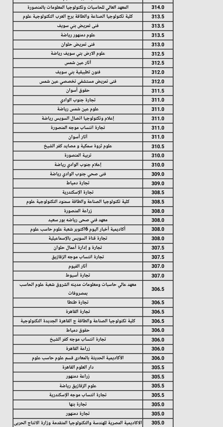 نتيجة تنسيق الجامعات المرحلة الثانية 2024 القسم العلمي علوم ورياضة