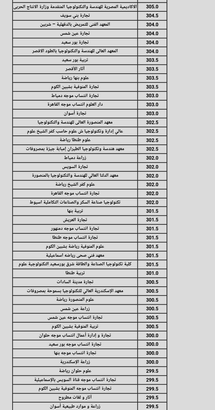 نتيجة تنسيق الجامعات المرحلة الثانية 2024 القسم العلمي علوم ورياضة