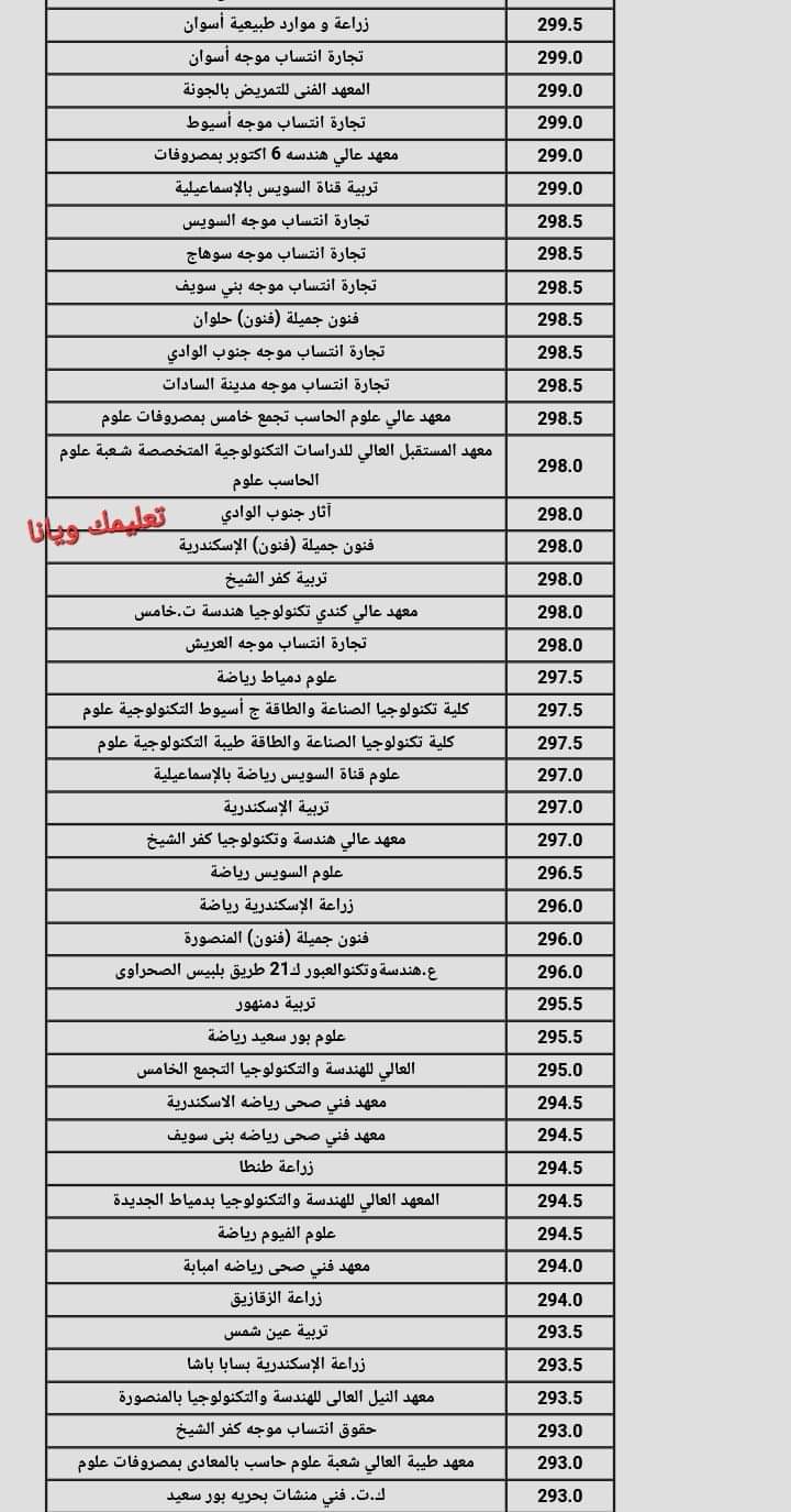 نتيجة تنسيق الجامعات المرحلة الثانية 2024 القسم العلمي علوم ورياضة