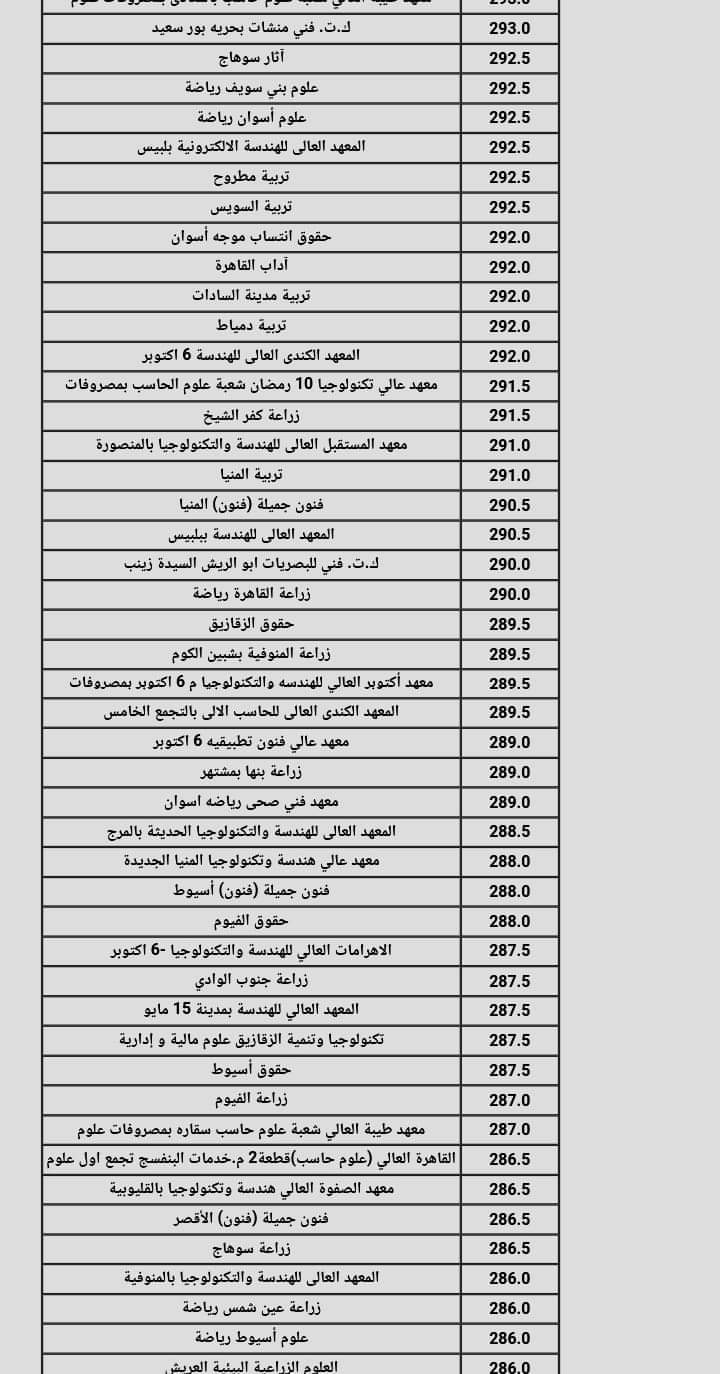 نتيجة تنسيق الجامعات المرحلة الثانية 2024 القسم العلمي علوم ورياضة