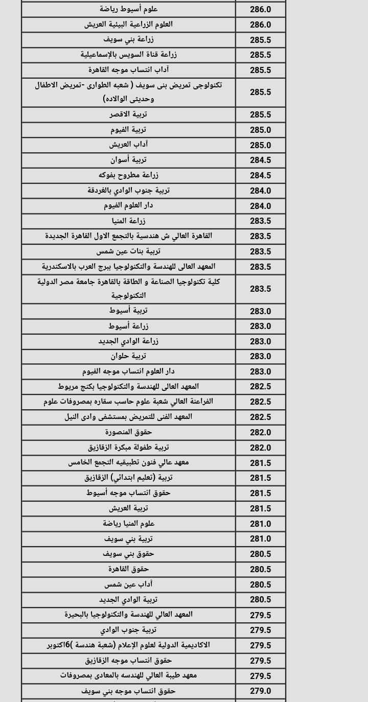 نتيجة تنسيق الجامعات المرحلة الثانية 2024 القسم العلمي علوم ورياضة