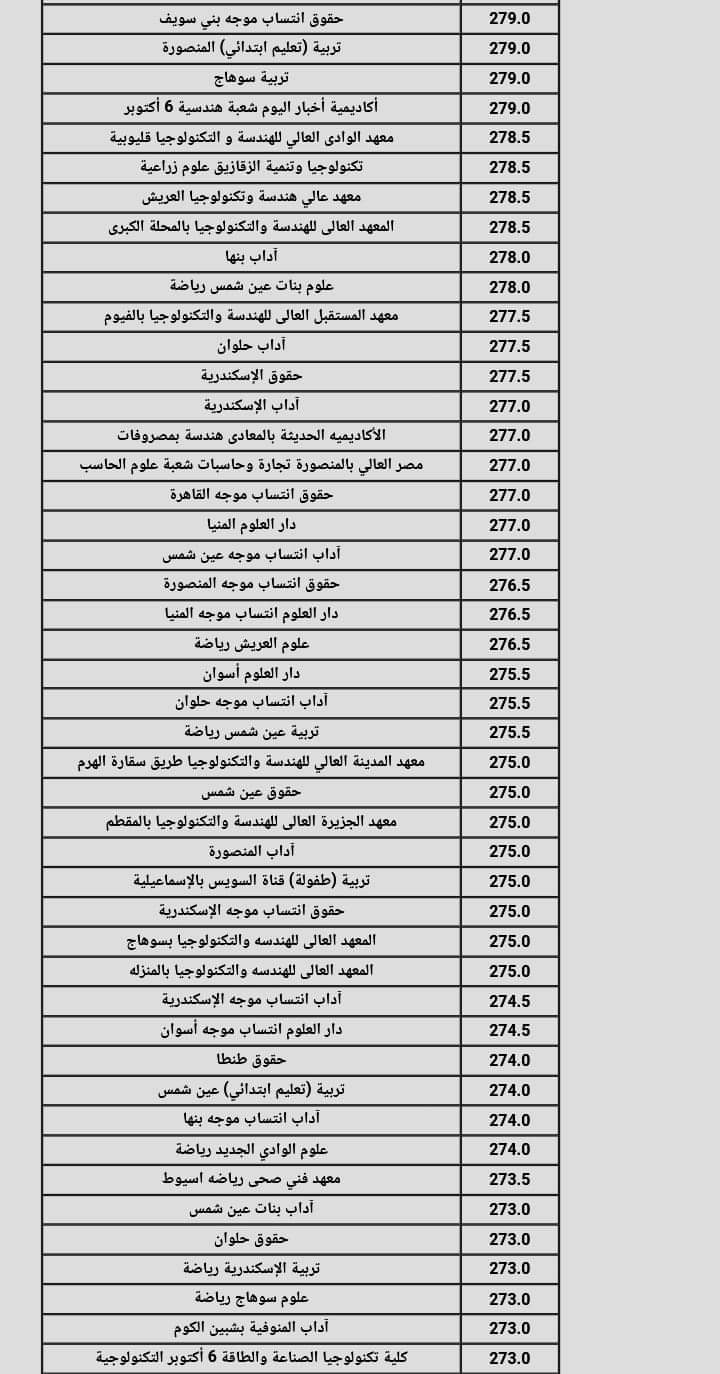 نتيجة تنسيق الجامعات المرحلة الثانية 2024 القسم العلمي علوم ورياضة