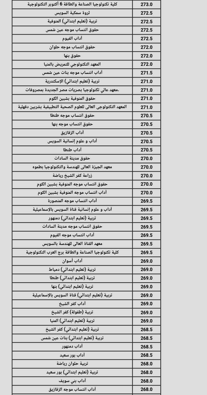 نتيجة تنسيق الجامعات المرحلة الثانية 2024 القسم العلمي علوم ورياضة