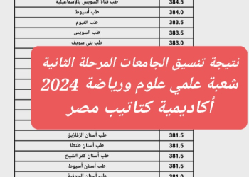 نتيجة تنسيق الجامعات المرحلة الثانية 2024 القسم العلمي علوم ورياضة - اخبار التعليم