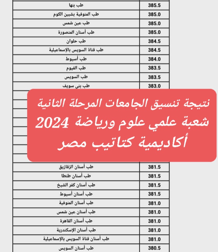 مصروفات المدارس الخاصة العربي واللغات والدولية للعام الدراسي 2024 - 2025