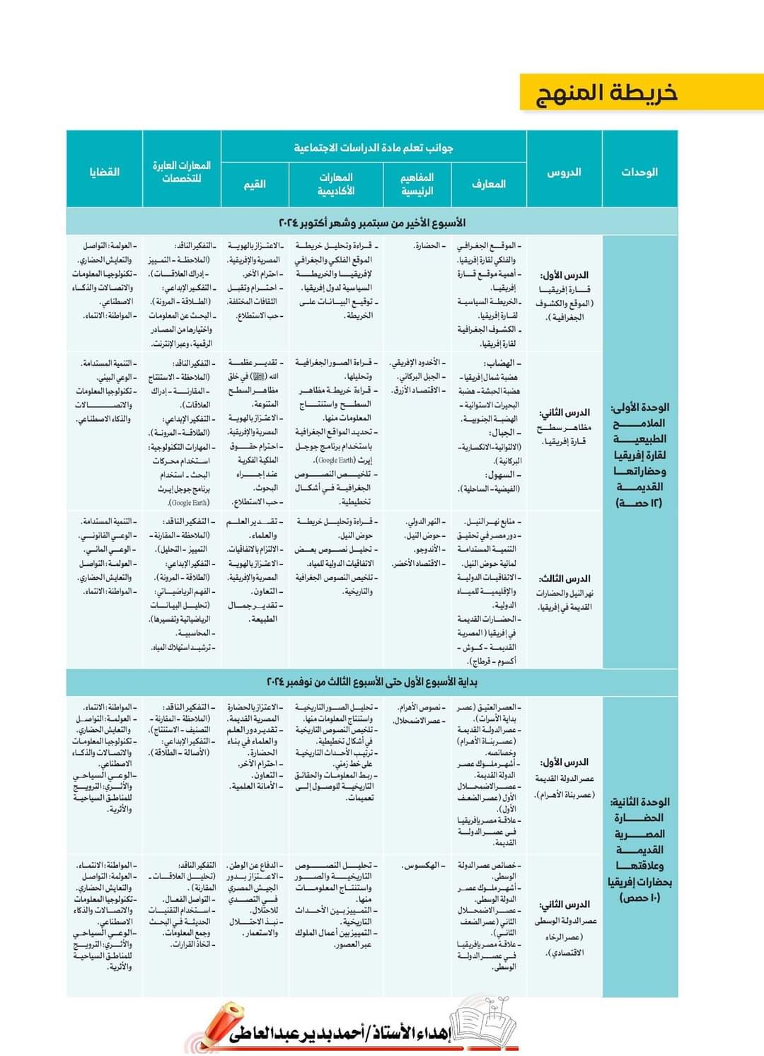 تحميل كتاب الدراسات الاجتماعية اولى اعدادي نظام جديد الترم الاول 2025