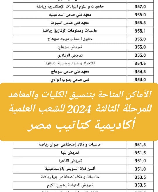 الأماكن المتاحة بتنسيق الكليات والمعاهد للمرحلة الثالثة 2024 للشعب العلمية - اخبار التعليم