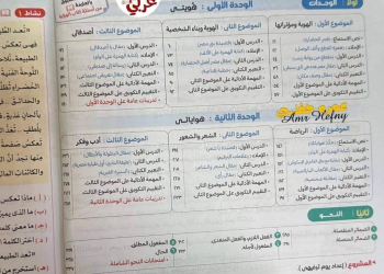 محتوي وفهرس منهج اللغة العربية الصف الأول الإعدادي نظام جديد الترم الاول 2025