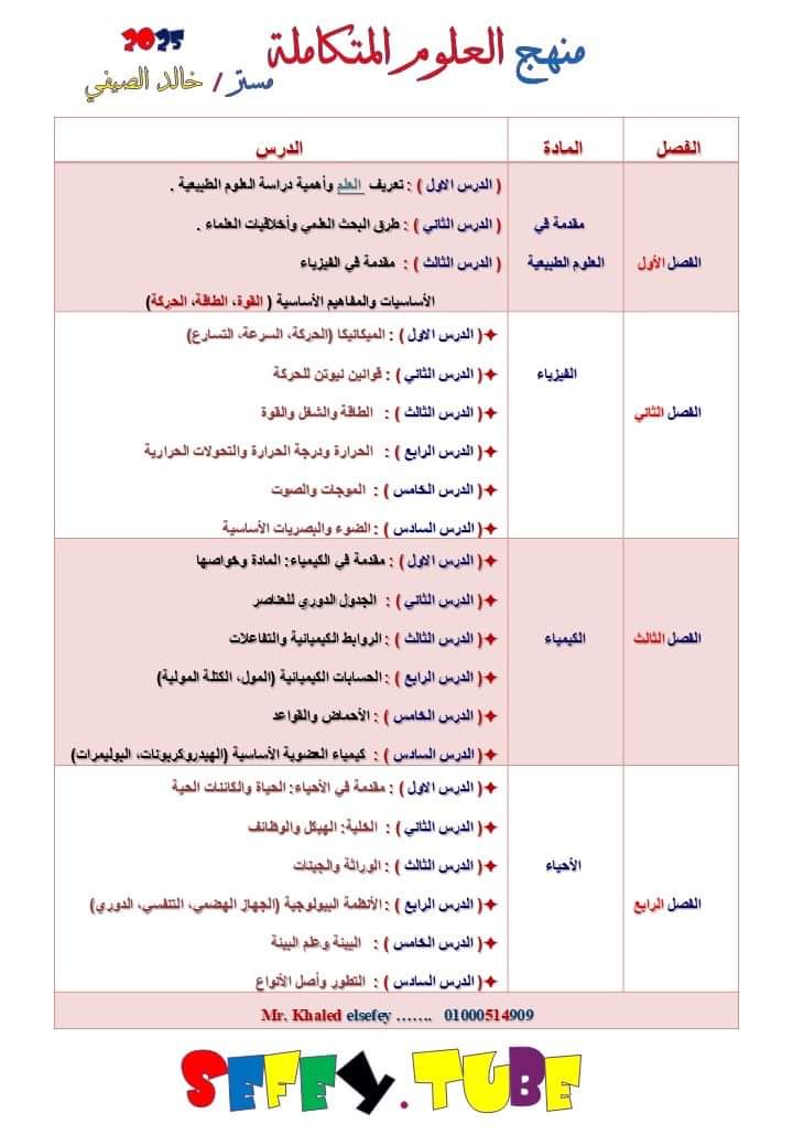 مقرر منهج العلوم المتكاملة للصف الاول الثانوي الترم الاول 2025 - العلوم المتكاملة