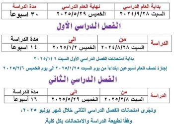 الخريطة الزمنية للعام الدراسي الجديد ٢٠٢٤ - ٢٠٢٥