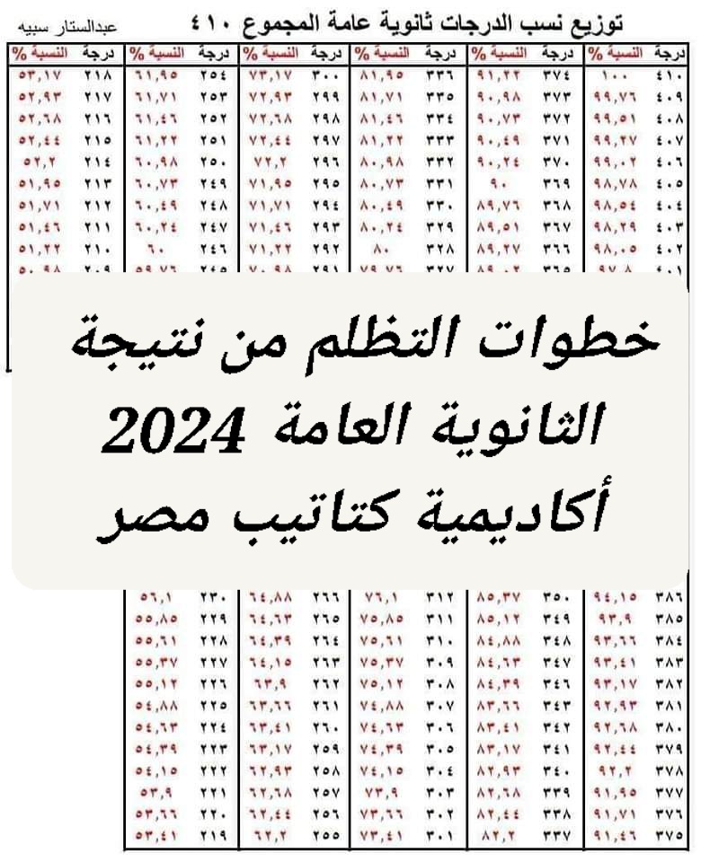 شرح طريقة وخطوات التظلم من نتيجة الثانوية العامة 2024