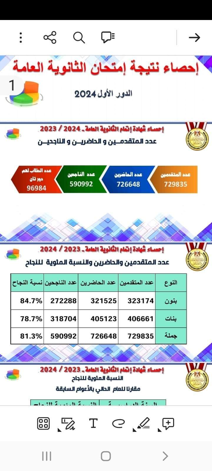 حصريا الثلاثاء المرحلة الأولى لتنسيق الجامعات 2024 بحد أدنى 89% للعلوم و87.3% للرياضيات و67.5% للأدبي - اخبار التعليم