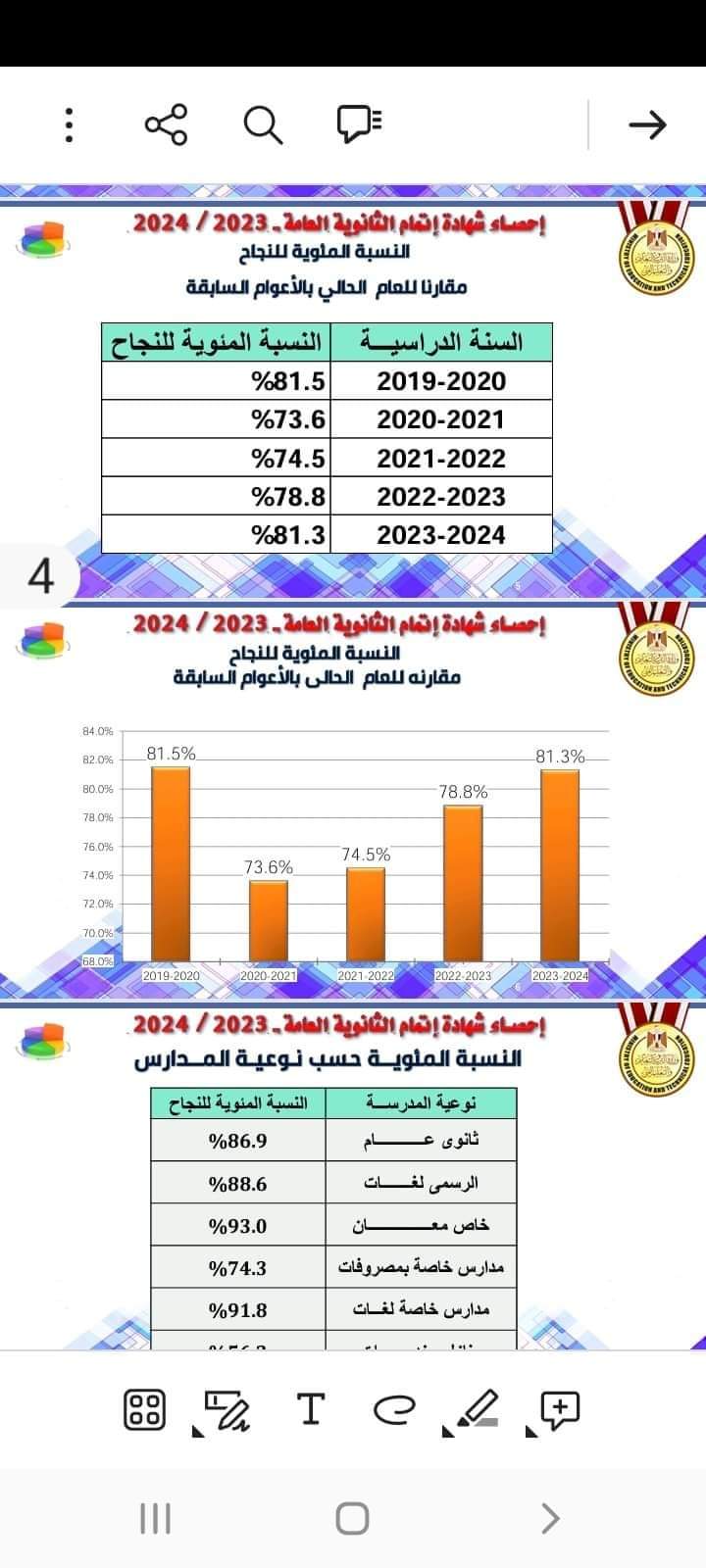 حصريا الثلاثاء المرحلة الأولى لتنسيق الجامعات 2024 بحد أدنى 89% للعلوم و87.3% للرياضيات و67.5% للأدبي - اخبار التعليم