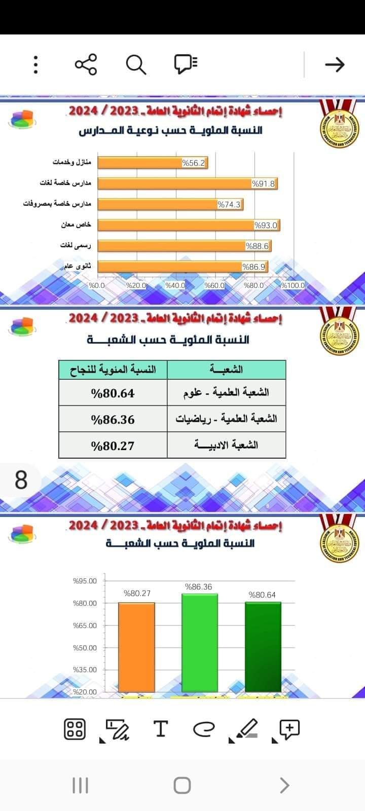 حصريا الثلاثاء المرحلة الأولى لتنسيق الجامعات 2024 بحد أدنى 89% للعلوم و87.3% للرياضيات و67.5% للأدبي - اخبار التعليم