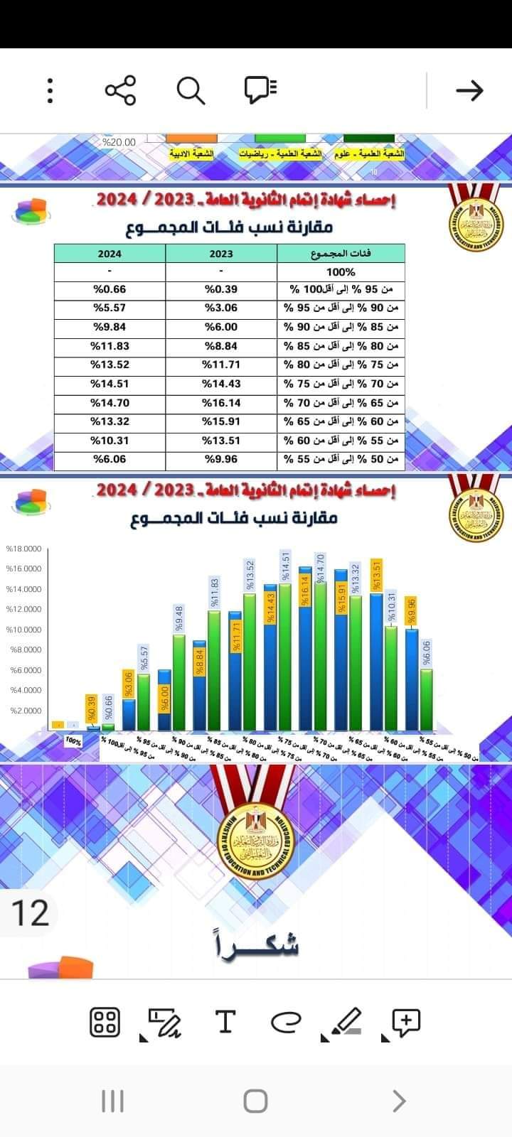 حصريا الثلاثاء المرحلة الأولى لتنسيق الجامعات 2024 بحد أدنى 89% للعلوم و87.3% للرياضيات و67.5% للأدبي - اخبار التعليم