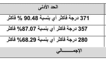 عاجل فتح تنسيق الجامعات المرحلة الأولى ٢٠٢٤