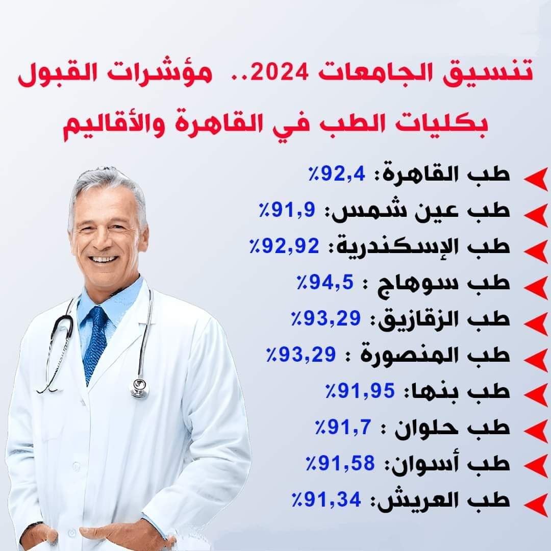 مؤشرات تنسيق كليات الطب بالجامعات الحكومية 2024