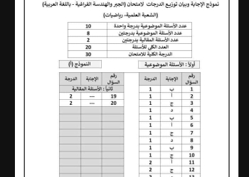 نموذج الإجابة الرسمي وتوزيع الدرجات لمادة الجبر والهندسة الفراغية للثانوية العامة 2024