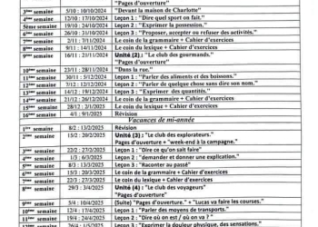 توزيع مقررات منهج اللغة الفرنسية للمرحلة الثانوية الترم الاول والثاني 2025