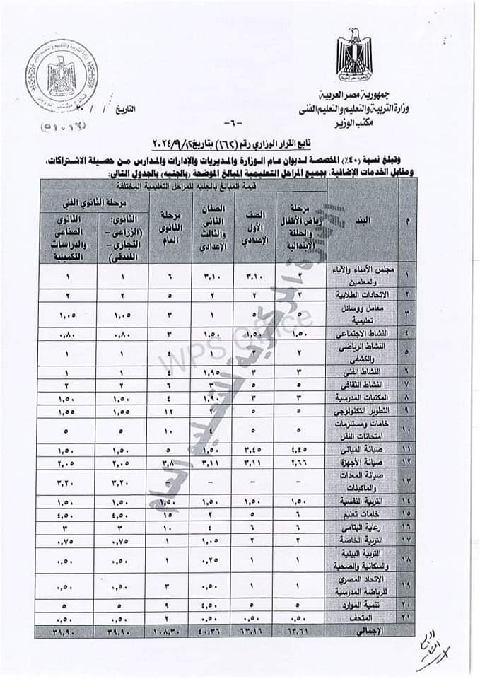 نص القرار الوزاري الخاص بتحديد الرسوم والاشتراكات والغرامات ومقابل الخدمات الاضافية التي تحصل من طلاب المدارس في العام الدراسي 2024 - 2025