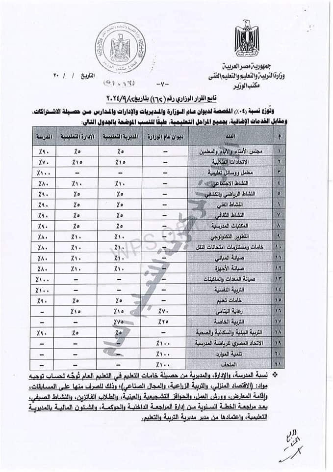 نص القرار الوزاري الخاص بتحديد الرسوم والاشتراكات والغرامات ومقابل الخدمات الاضافية التي تحصل من طلاب المدارس في العام الدراسي 2024 - 2025