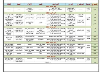 توزيع مقررات منهج اللغة العربية اولى اعدادي نظام جديد الترم الاول 2025