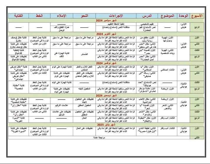 توزيع مقررات منهج اللغة العربية اولى اعدادي نظام جديد الترم الاول 2025