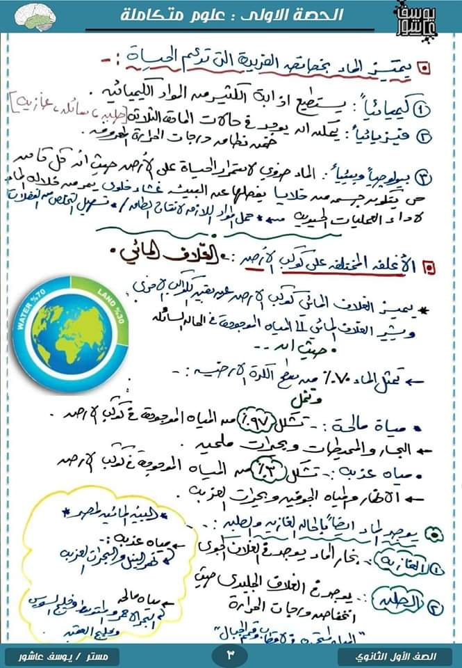 ملزمة شرح الدرس الاول علوم متكاملة للصف الاول الثانوي الترم الاول