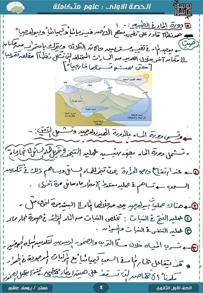 ملزمة شرح الدرس الاول علوم متكاملة للصف الاول الثانوي الترم الاول