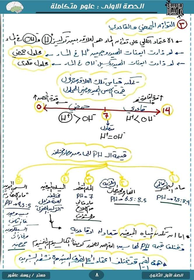 ملزمة شرح الدرس الاول علوم متكاملة للصف الاول الثانوي الترم الاول