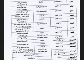 توزيع منهج التربية الدينية الصف الاول الاعدادي الترم الاول 2025