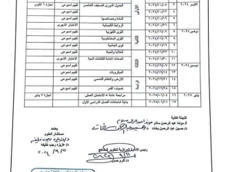 خطة توزيع منهج العلوم للصف الاول الاعدادي الترم الاول 2025