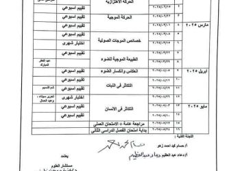 خطة توزيع منهج العلوم للصف الثاني الاعدادي الترم الاول والثاني 2025