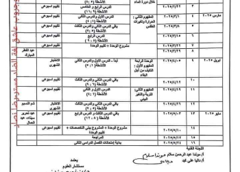 خطة توزيع منهج العلوم للصف السادس الابتدائي الترم الاول والثاني 2025 - توزيع مناهج سادسة ابتدائي