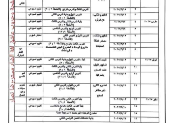 خطة توزيع منهج العلوم للصف الرابع الابتدائي الترم الاول والثاني 2025 - توزيع مناهج رابعة ابتدائي